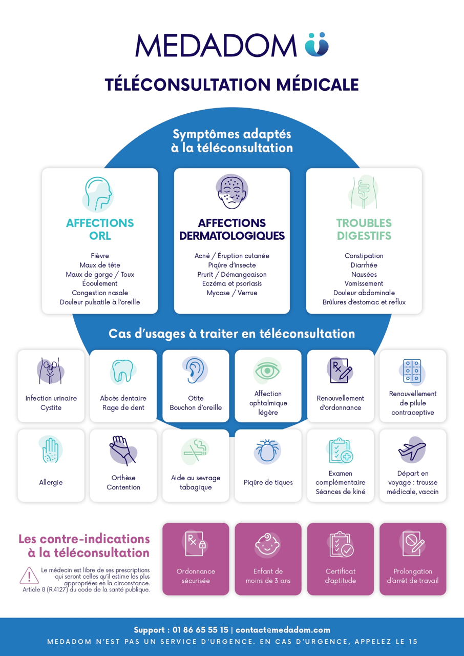 Fiche des pathologies